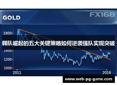 弱队崛起的五大关键策略如何逆袭强队实现突破