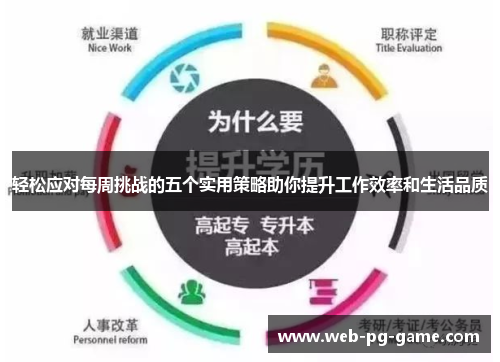 轻松应对每周挑战的五个实用策略助你提升工作效率和生活品质