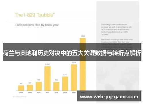 荷兰与奥地利历史对决中的五大关键数据与转折点解析