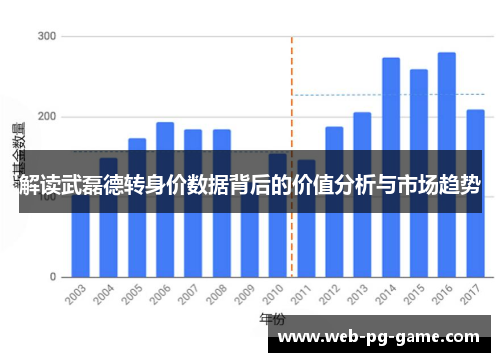 解读武磊德转身价数据背后的价值分析与市场趋势
