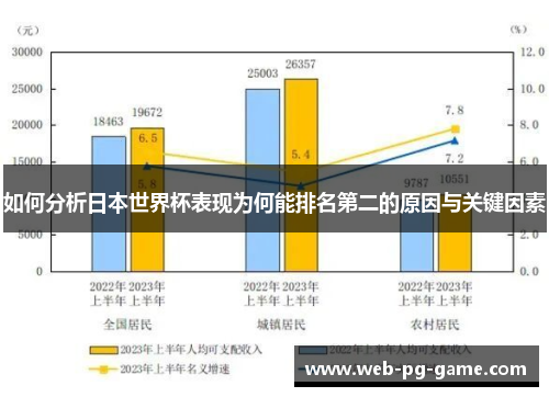 如何分析日本世界杯表现为何能排名第二的原因与关键因素