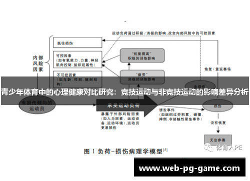 青少年体育中的心理健康对比研究：竞技运动与非竞技运动的影响差异分析