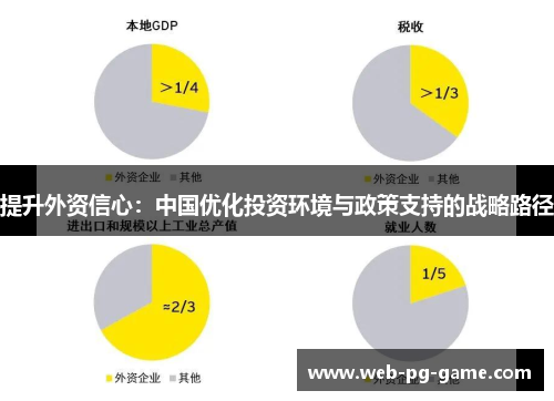 提升外资信心：中国优化投资环境与政策支持的战略路径