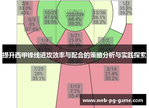 提升西甲锋线进攻效率与配合的策略分析与实践探索 提升西甲锋线进攻效率与配合的策略分析与实践探索