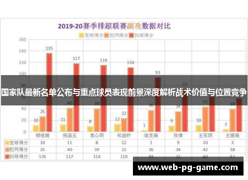 国家队最新名单公布与重点球员表现前景深度解析战术价值与位置竞争 国家队最新名单公布与重点球员表现前景深度解析战术价值与位置竞争